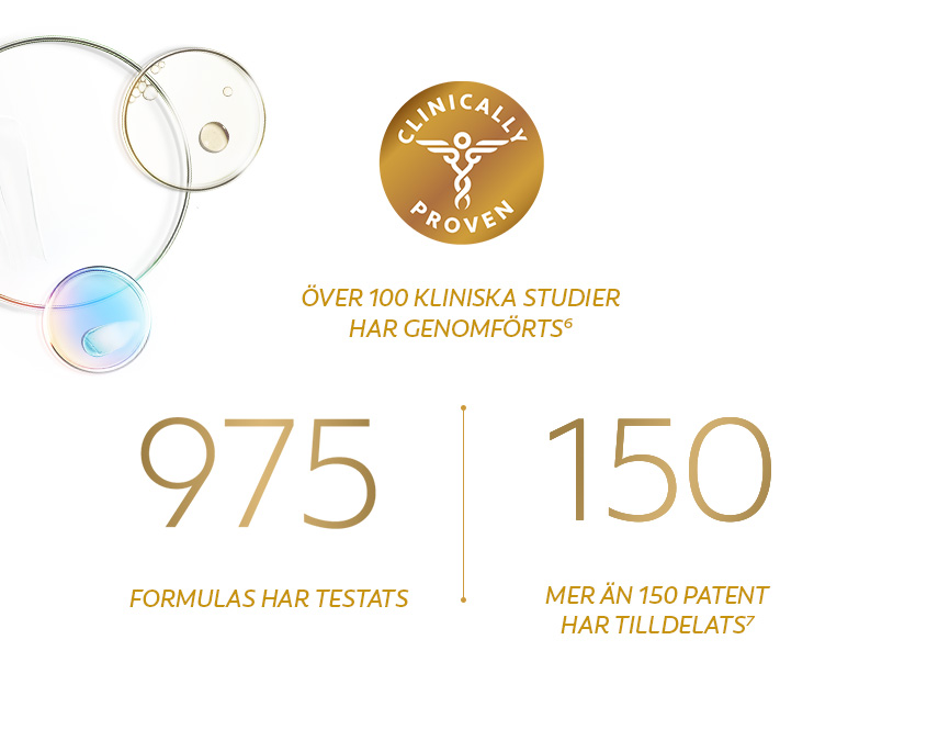 Kraftfull, patenterad², förebyggande teknik